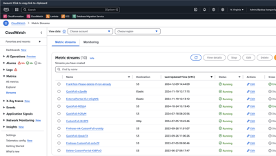 CloudWatch Metrics Streams